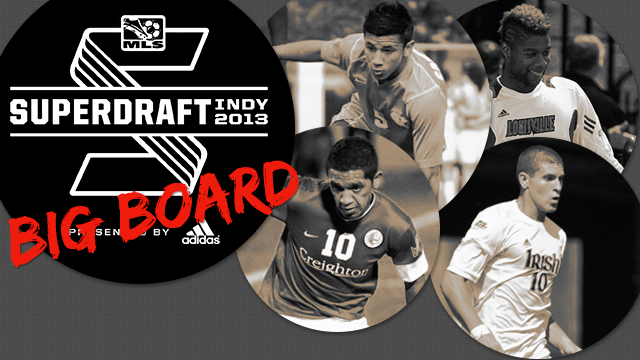 2013 MLS Draft Big Board