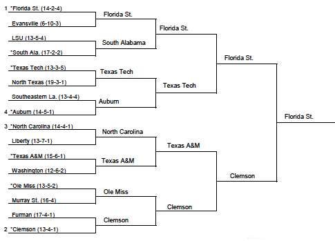 florida state bracket