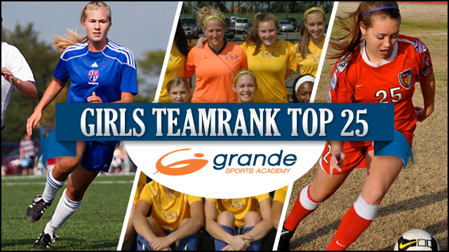 Grande Sports Girls U13-U15 TeamRank update
