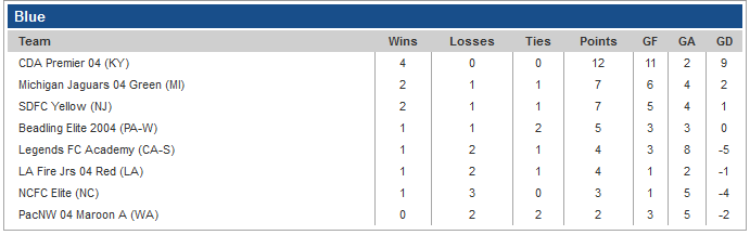 u14 national league girls