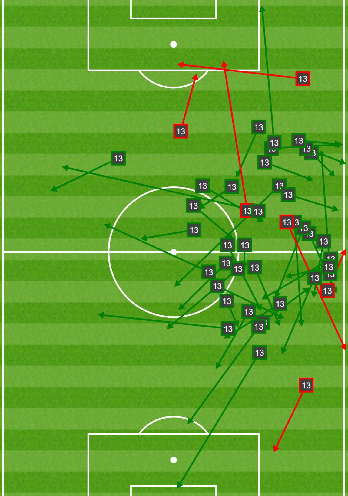 busio passing