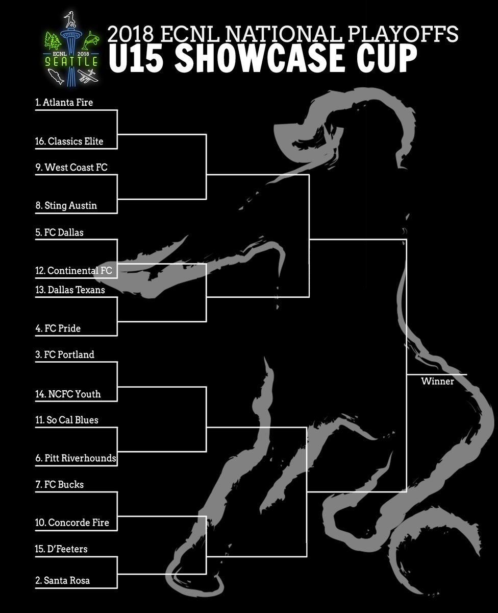 u15 showcase cup