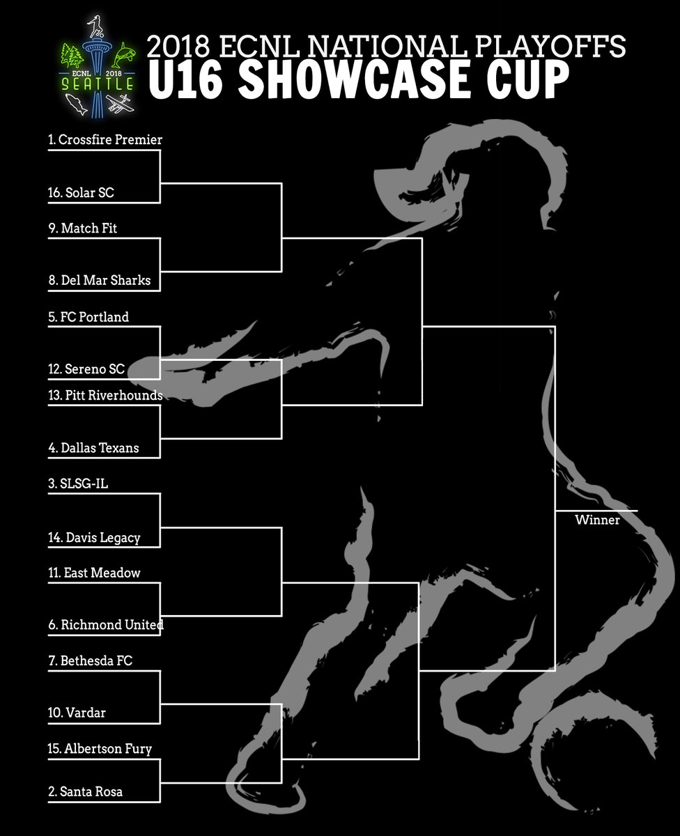 U16 Showcase Cup
