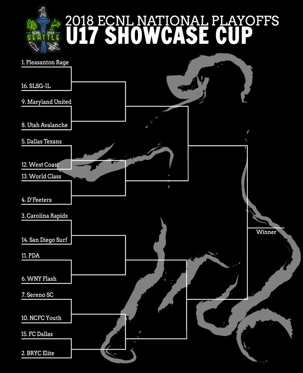 U17 Showcase Cup