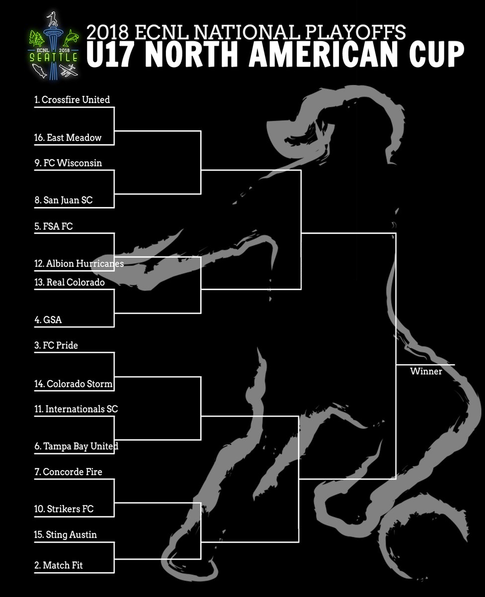 U17 North American Cup