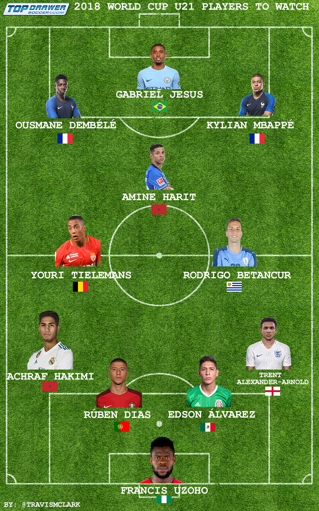 U21 soccer 2025 world cup