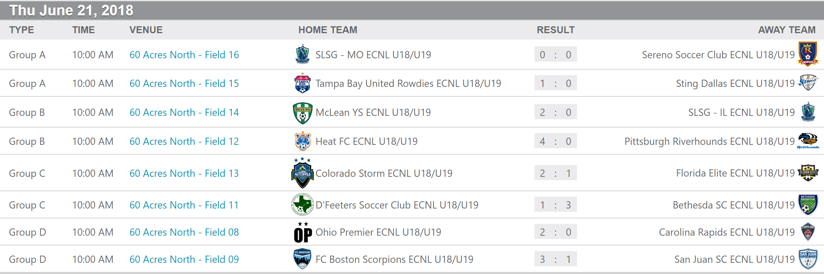 ECNL scores Day 1