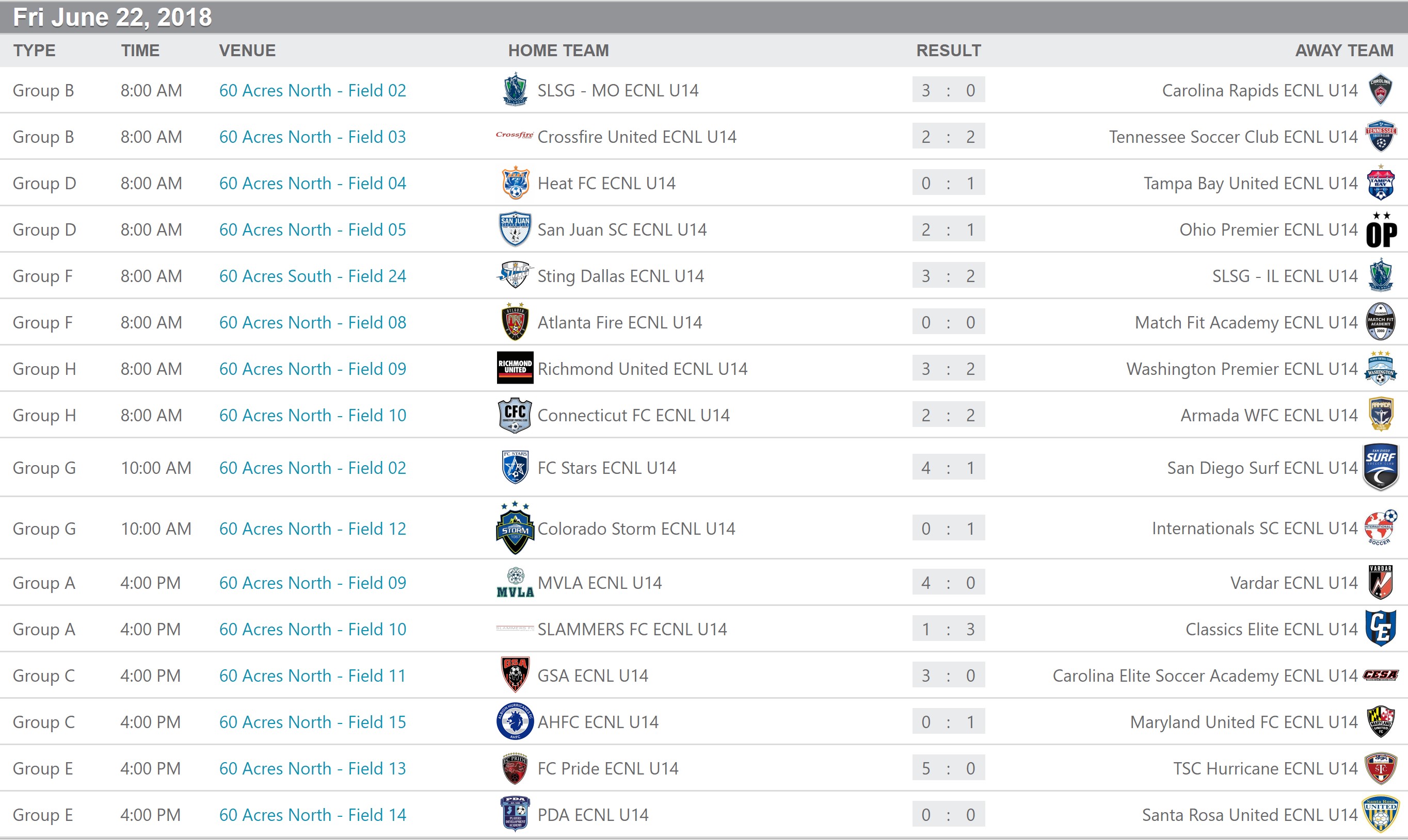 u14 scores