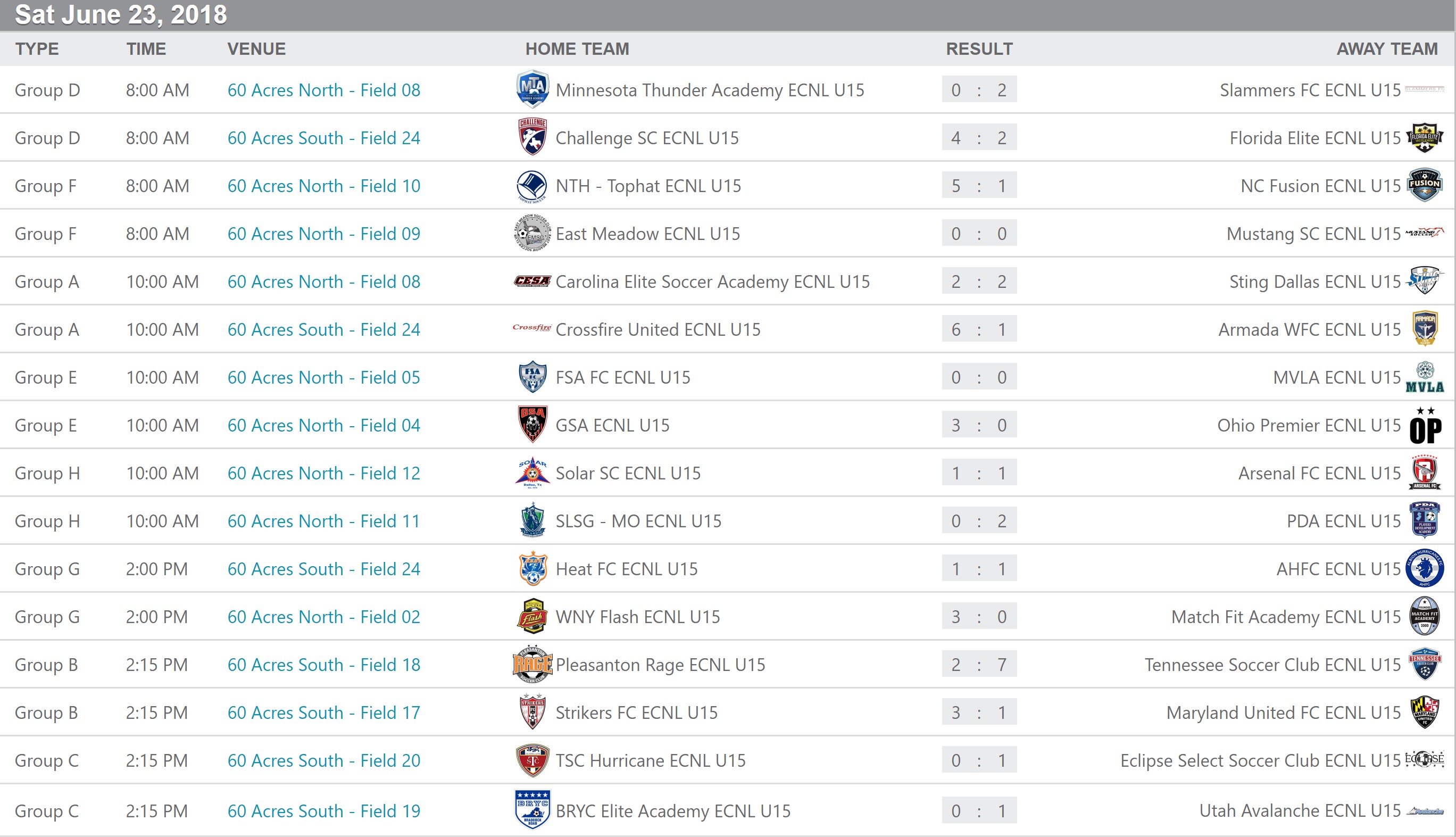 U15 ecnl scores