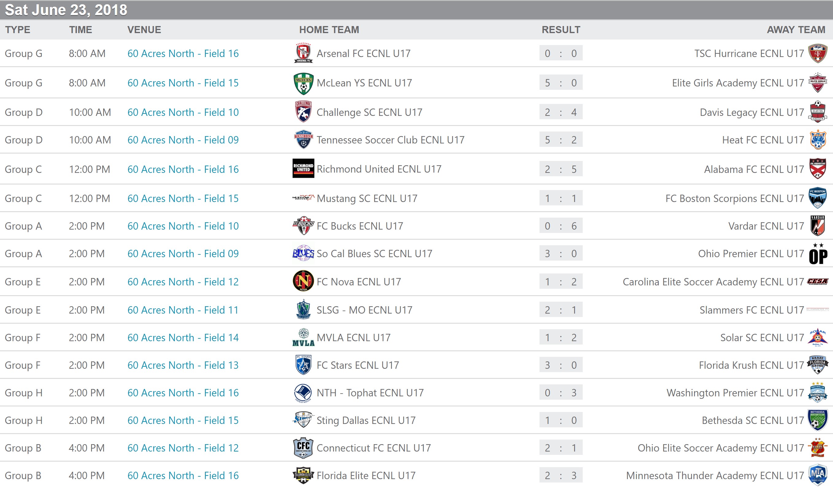 U17 ecnl scores