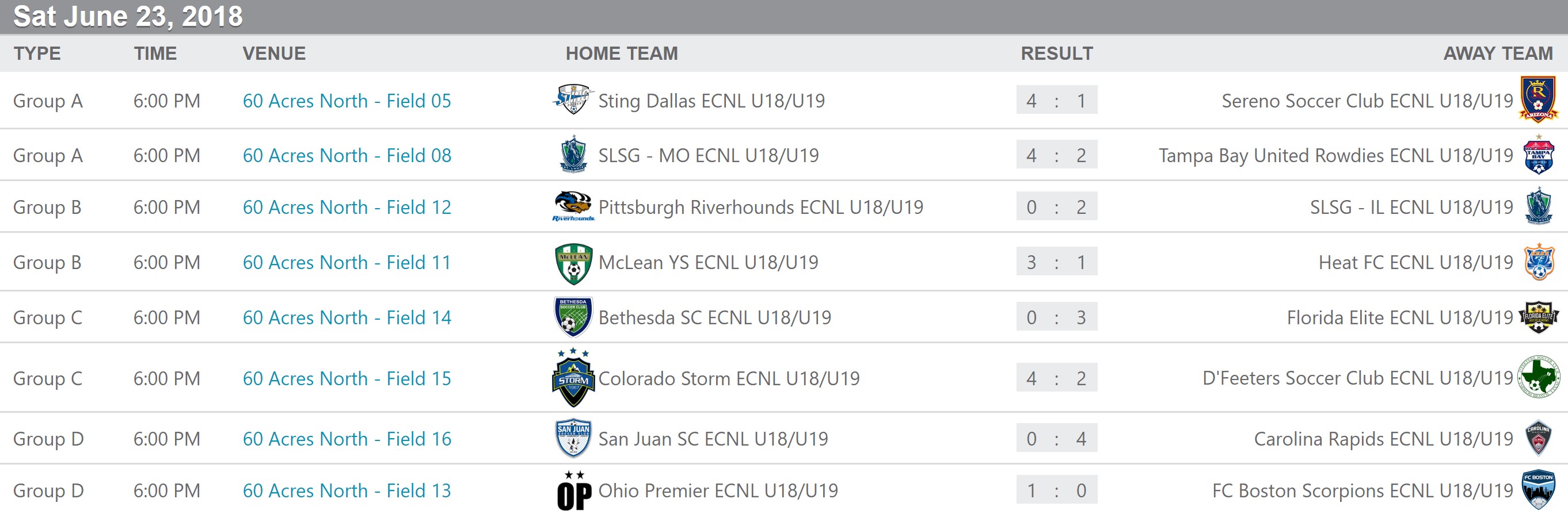 U18 ecnl scores