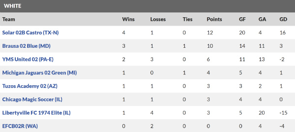 white u17 boys