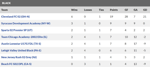 girls u17 black