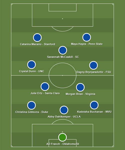 best xi of the decade