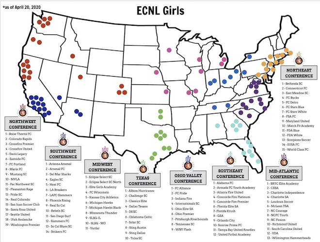 ECNL Conference Alignment