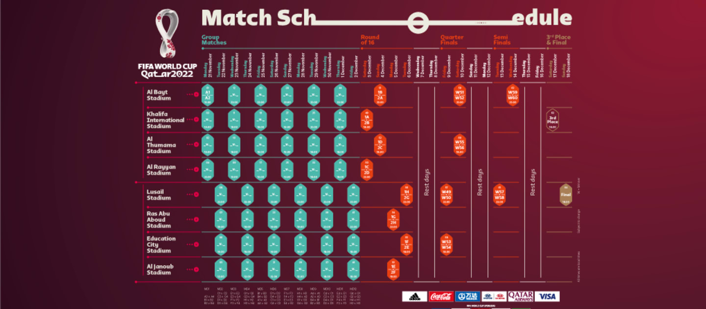 FIFA World Cup Schedule