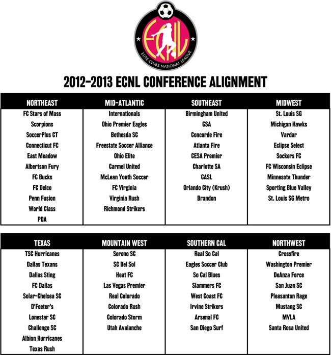 ecnl conference alignment 2012-13