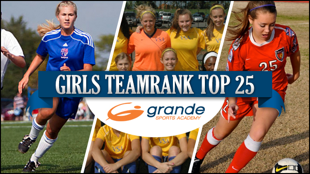 Grande TeamRank Update: U13-U15 girls