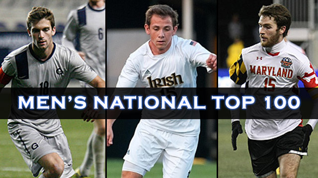 Top 100 players in men’s college soccer