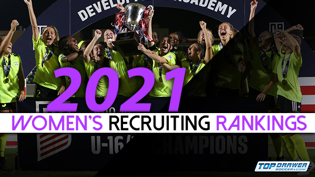 2021 Women’s Recruiting Ranks: Big 12 rises
