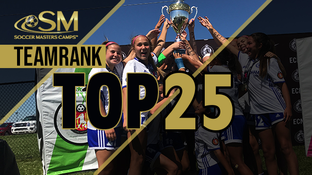 Soccer Masters TeamRank Update - Girls