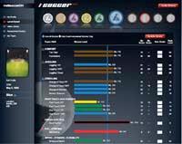 iscocer soccer product