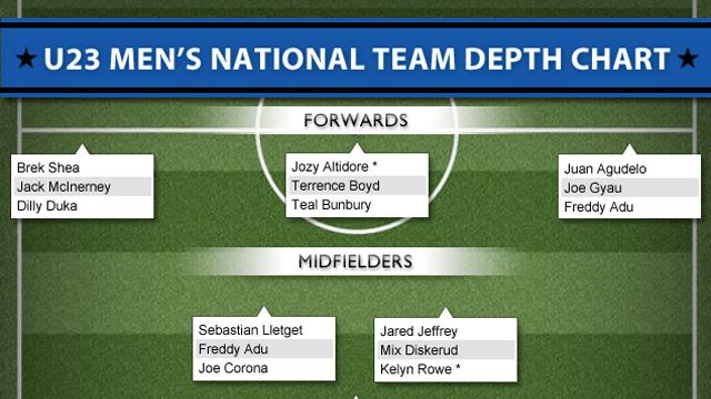 How we see the Olympic roster shaking out